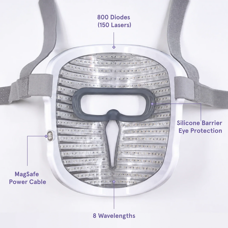 iRESTORE Laser Face Mask Pro