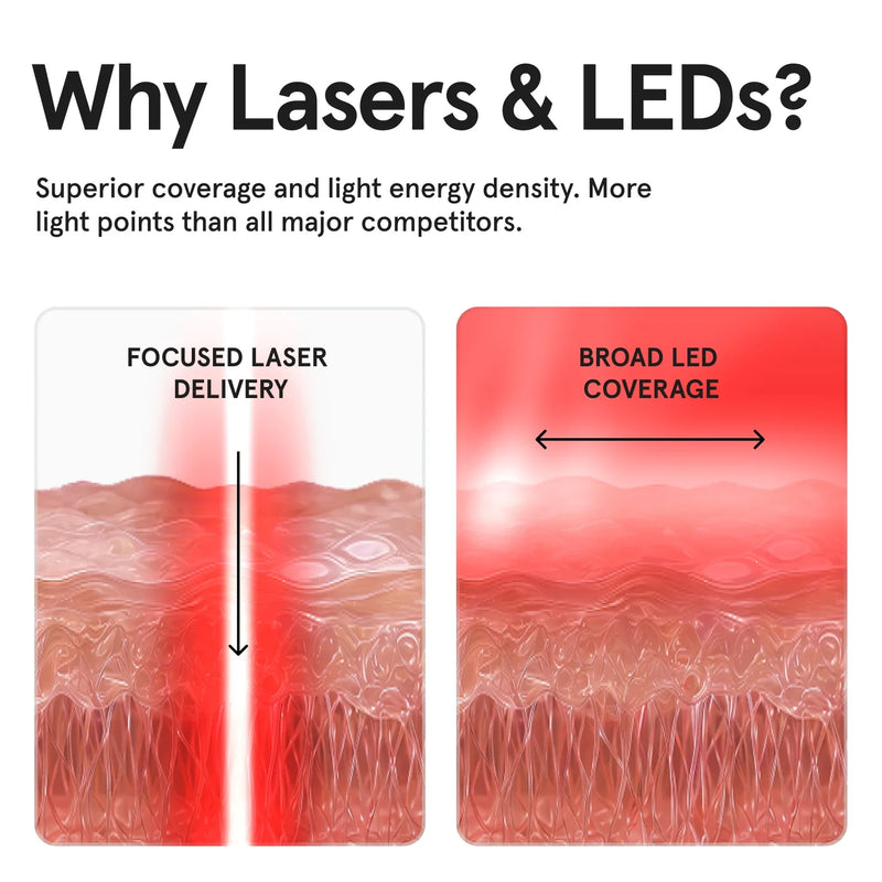 iRESTORE Laser Face Mask Pro