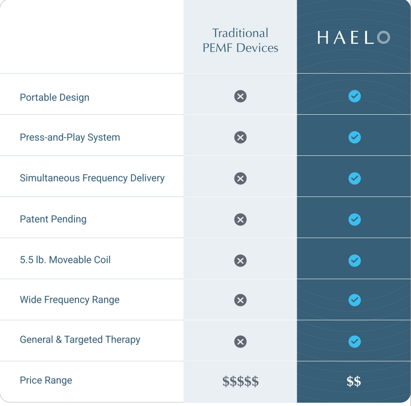 HAELO PEMF Therapy Device