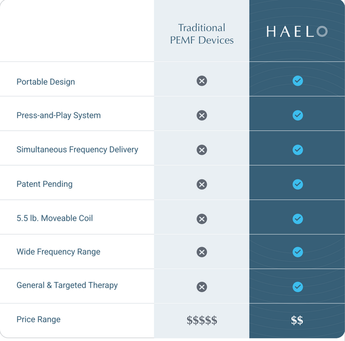 HAELO PEMF Device
