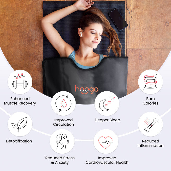Hooga Far Infrared Heat Sauna Blanket