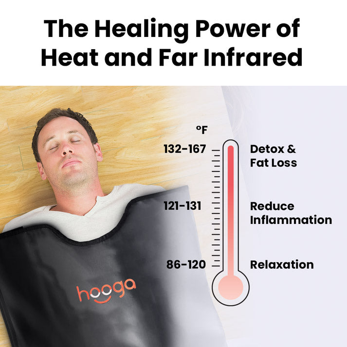Hooga Far Infrared Heat Sauna Blanket
