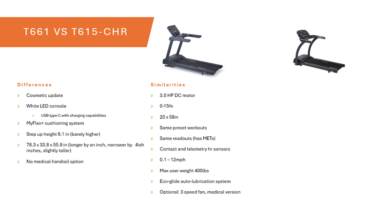 SportsArt T661 Treadmill