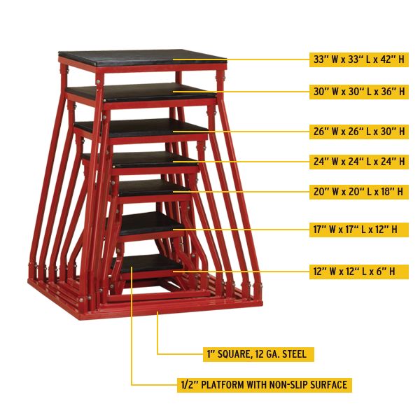 Body-Solid Tools Plyo Boxes Dimensions
