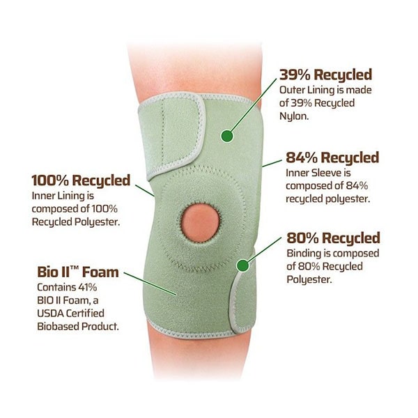 CleanPrene Sustainable Knee Brace Features