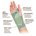 CleanPrene Sustainable Wrist Splint Features