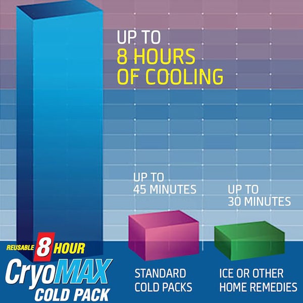 CryoMAX 8-Hour Cold Pack Large Comparison