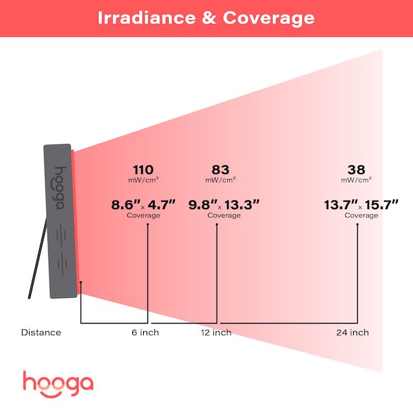 Hooga HG200 Red Light Therapy Device