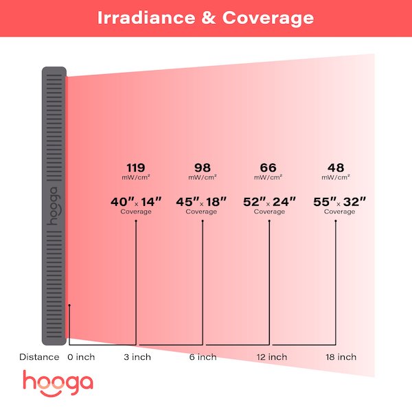 Hooga HG1000 Red Light Therapy Device