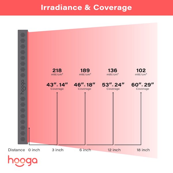 Hooga PRO1500 Red Light Therapy Device
