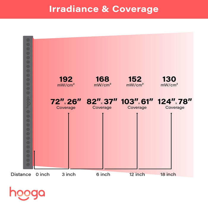 Hooga PRO4500 Red Light Therapy Device