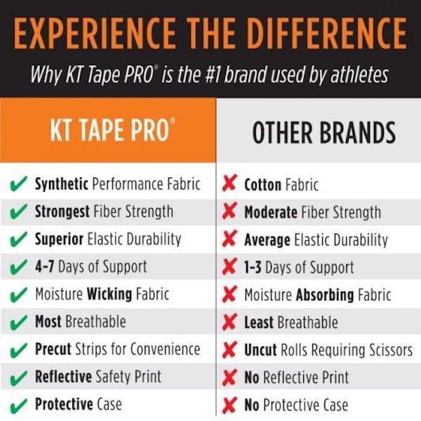 KT Tape Pro Extreme Kinesiology Tape