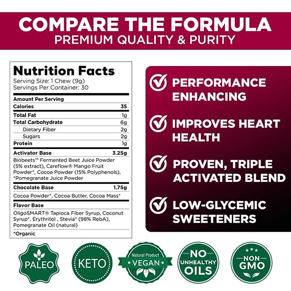 PureClean Performance PureClean BEET’UMS™ Nutrition Facts
