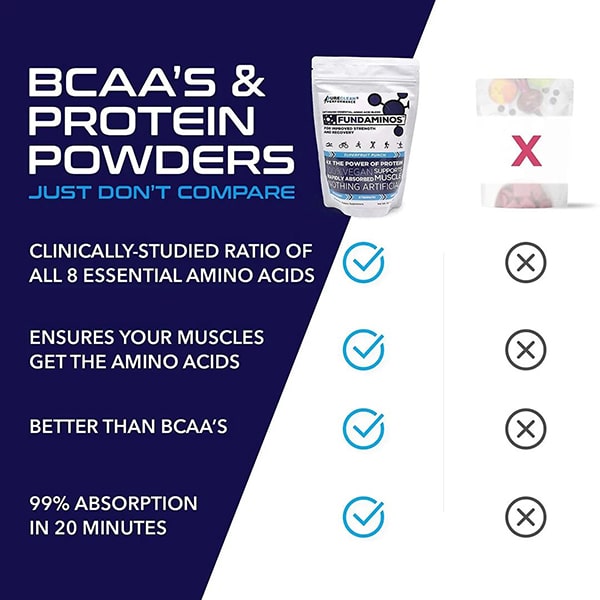 PureClean Performance PureClean FUNDAMINOS™ Comparison