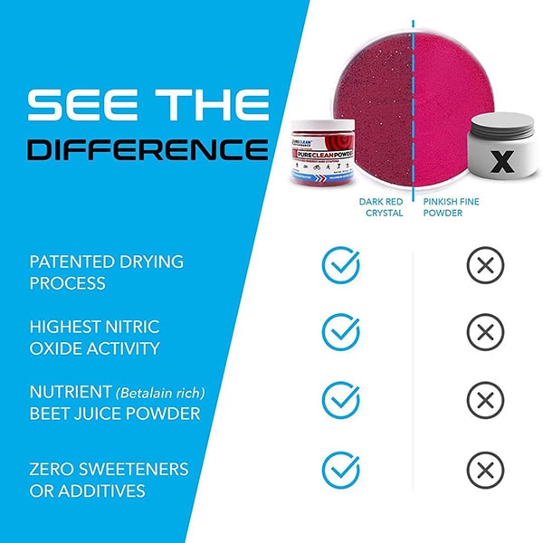PureClean Performance PureClean Powder™ Comparison