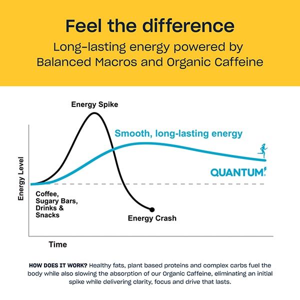 Quantum Energy Squares Peanut Butter Dark Chocolate Comparison